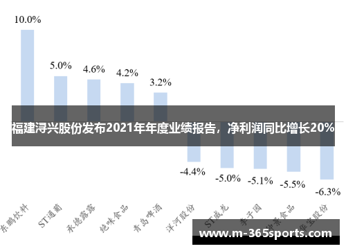 福建浔兴股份发布2021年年度业绩报告，净利润同比增长20%