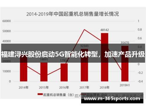 福建浔兴股份启动5G智能化转型，加速产品升级